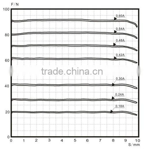Hydraulic 24V wet - pin type GP80-4-XT proportional solenoid