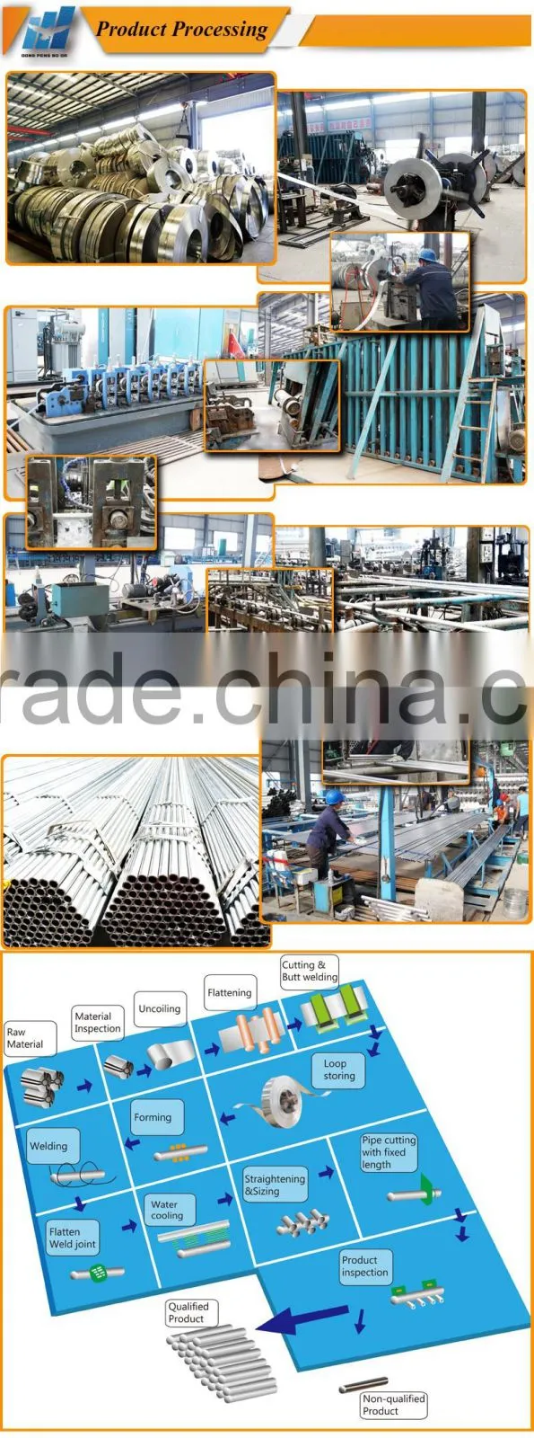 Non-alloy ul listed pre galvanized fire resistant flexible conduit