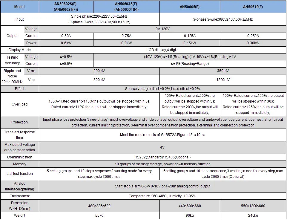 specification3