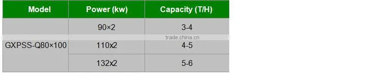 CE opposite-roller irregular pellet crush mill