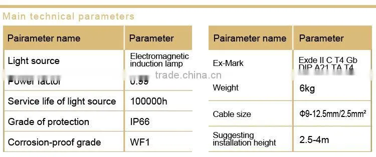 Maintence free energy saving explosion proof light