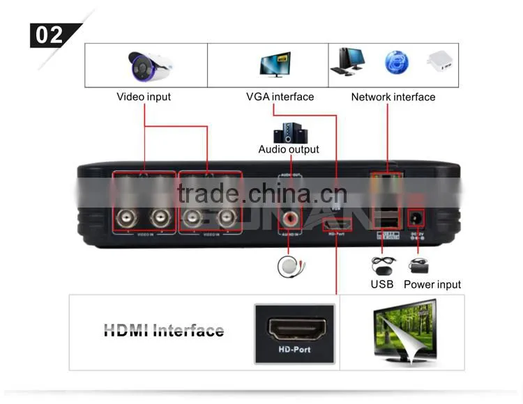 Hi 3521 Chipset 8CH 720P ( AHD-LM ) AHD Cloud Mini DVR Support Cloud App XMEYE
