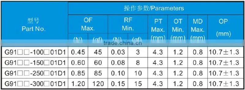 High Temperature Level Switch / Snap Action micro switch kw3a 10t105 For Home Appliances