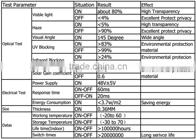 Good quality smart pdlc film for windows and cars