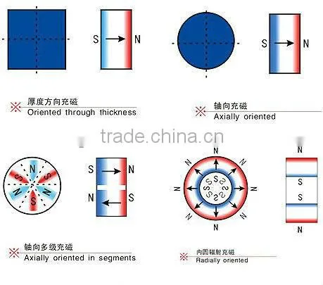 useful NdFeB magnets