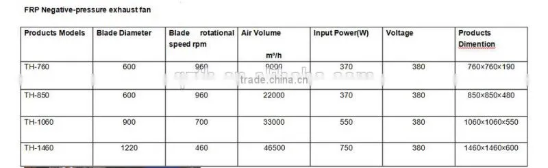 Air cooler poultryhouse cooling fan,extractor fan