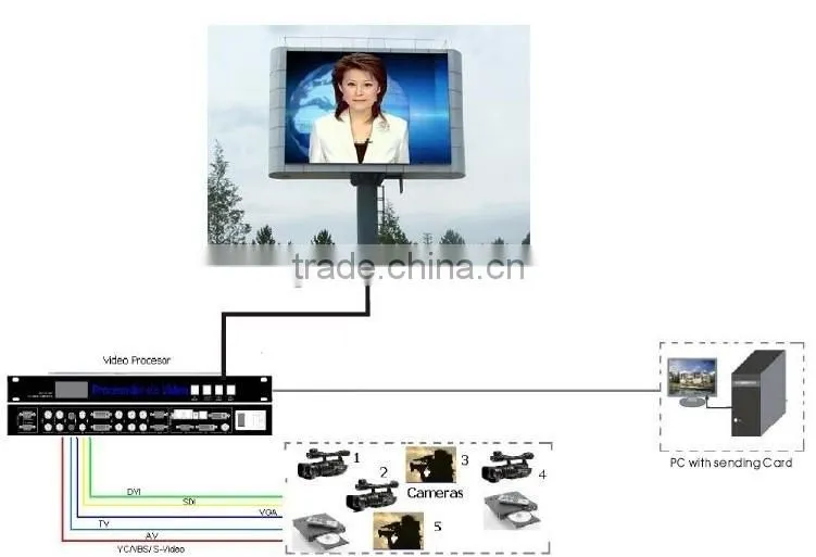 Hot TV studio curve led display screen linear led full color high refresh rate 2400Hz