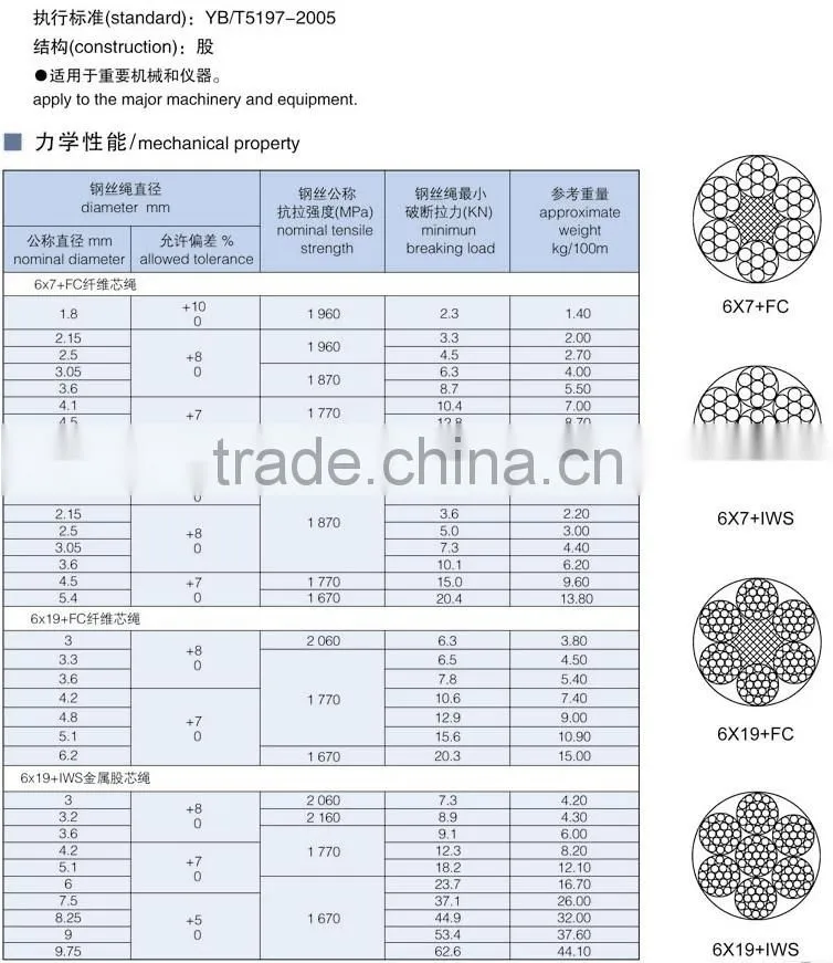 galvanized steel wire rope
