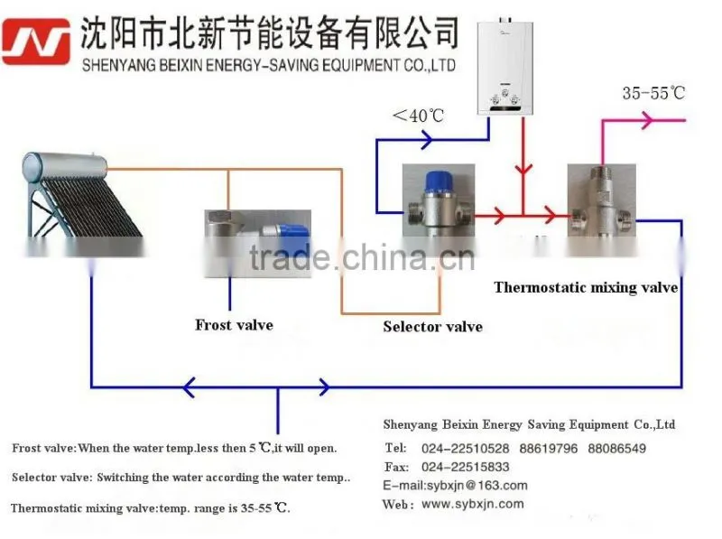 alibaba china supplier manufacturer 3/4" brass selector valve