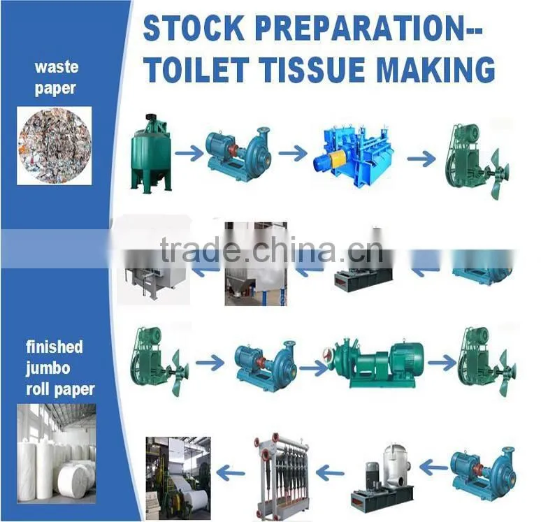1575mm toilet tissue paper machine/paper making machine from Qinyang Friends