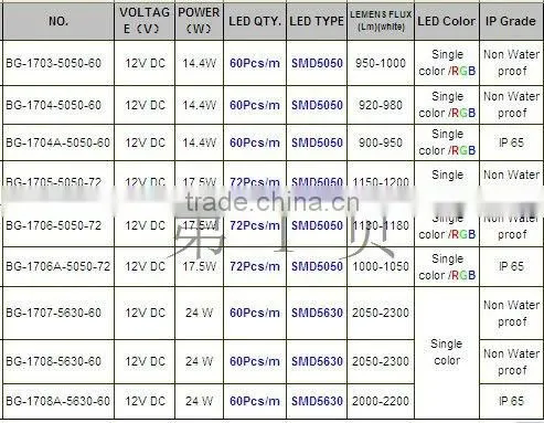 Daylight led bar,SMD5630 led bar light,jewelry led bar