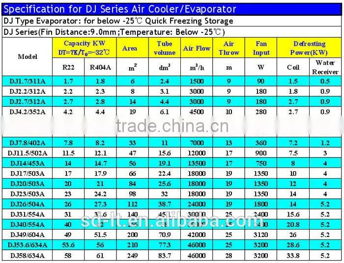D Series Air Cooled Ceiling Evaporator for Cold and Freezer Rooms,Quick-freezing Systems