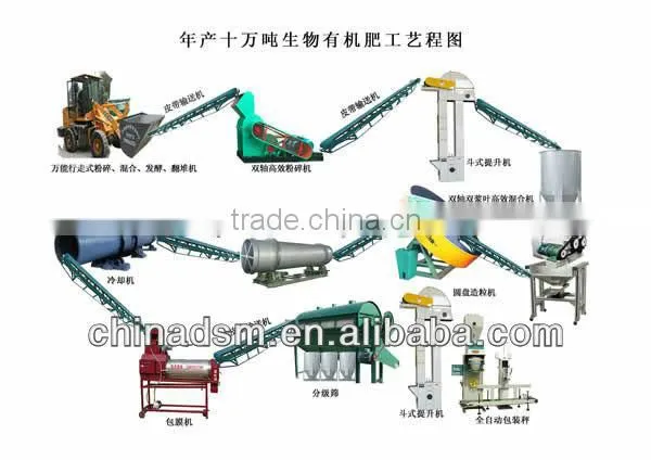New type compound fertilizer equipment limited company