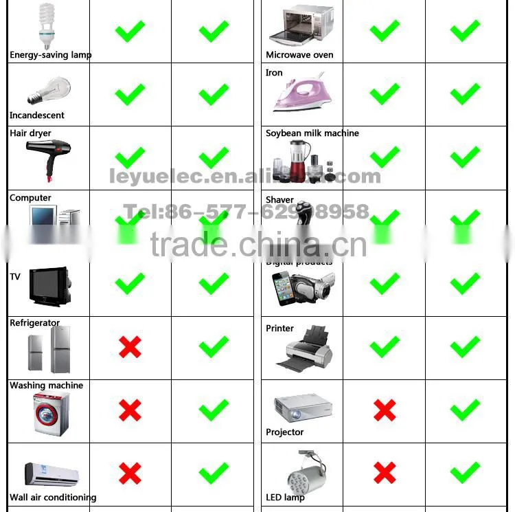 OPIP-2000-1-12v off grid for solar system 2000w pure sine wave inverter