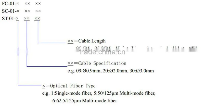 Single-mode / multi-mode Optical fiber connector
