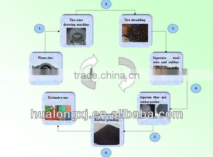 Tire shredder for recycling production line