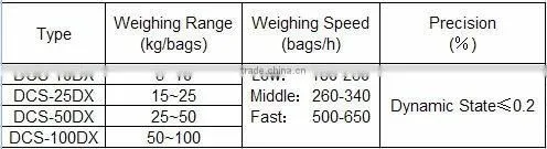 DCS Series automatic packer/Flour Packer/manual packer