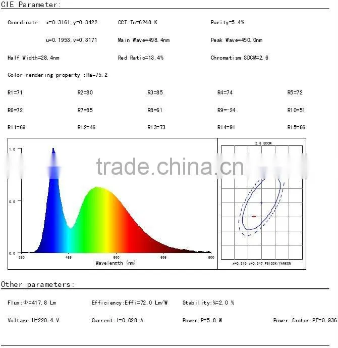 gu10 led bulb 7w led bulb manufacturing plant Non dimmable led lighting bulb