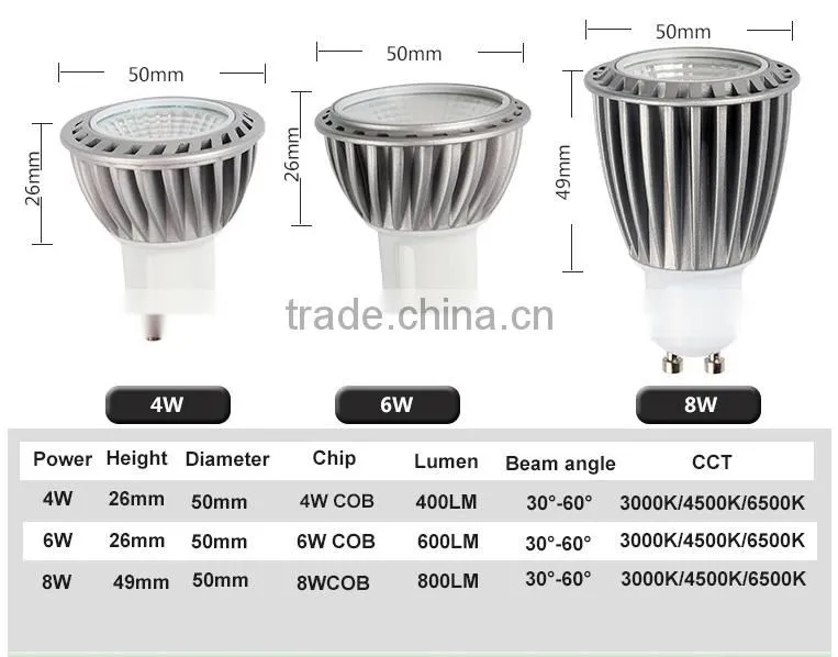 new item and high quality mr16&gu10 led cob spotlight