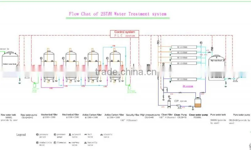 Good Quality RO Water Purifier Plant Containerized Water Treatment Plant