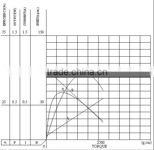 Factory in Ningbo China Promotion personalized screwdriver dc gear motor