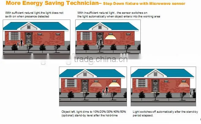40W LED Wall pack with DLC and ETL , 5 years warranty