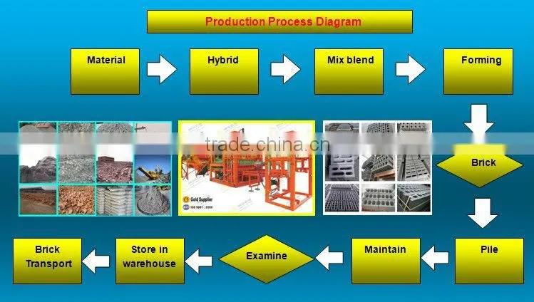 QTY10-15 automatic cement block moulding machine