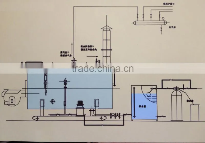 Widely Used steam boiler for sale