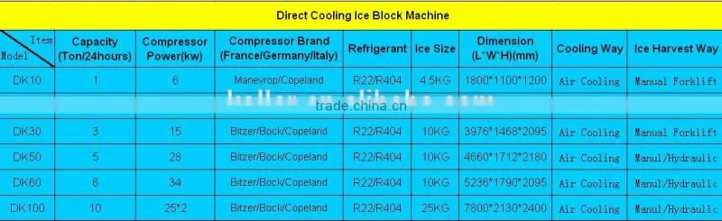 High Efficiency Direct Cooling Block Ice Making Machine for Human Consumption