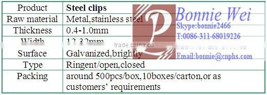 galvanized steel clip for steel strip