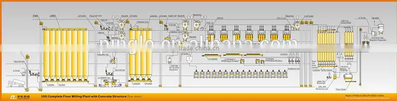Good quality TQLM125 Rotary Cleaner For Wheat/Corn