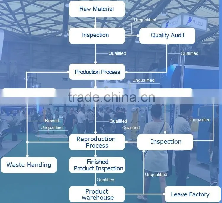 Automatic commercial textile washer machine