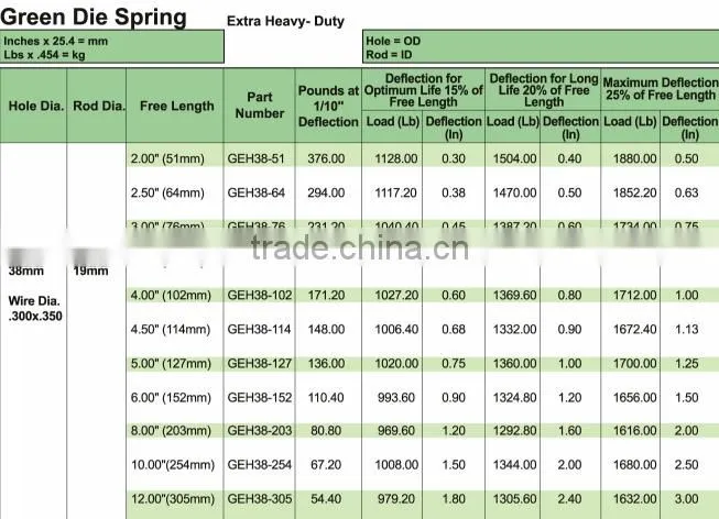 High strength and high density metal die spring made in China
