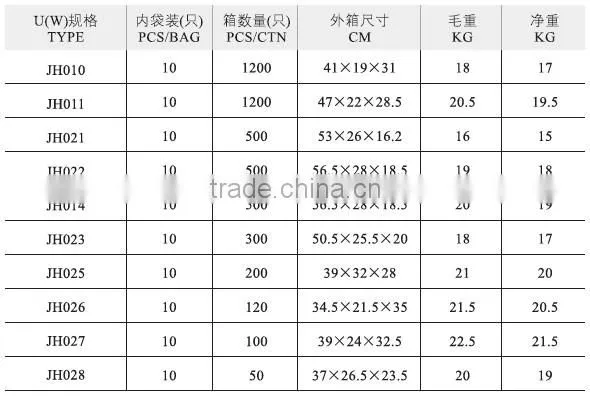 various styles of plastic terminal connector