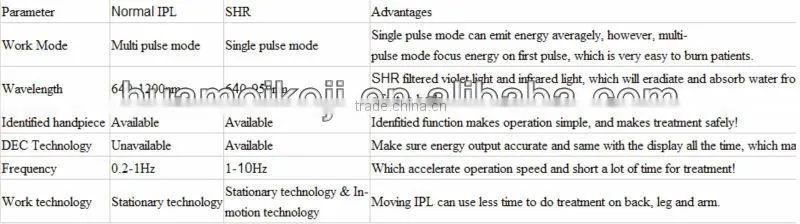 powerful SUPER hair removal painfree SHR IPL hair removal