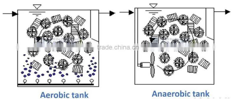 Bio Media MBBR Dyeing Wastewater Treatment