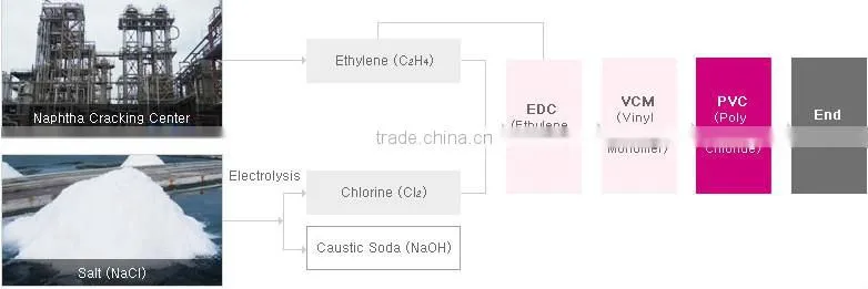 PVC Resin for pipe,pvc resin manufacture in china,pvc resin k67