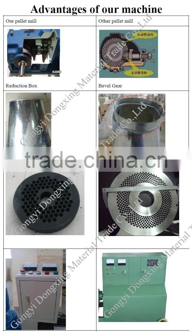 homemade wood pto pellet mill China manufactory