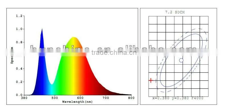 new type 5w led bulb e27 1500 lumen