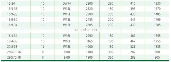 Agriculture tire 6.00-12 With Quality Warranty