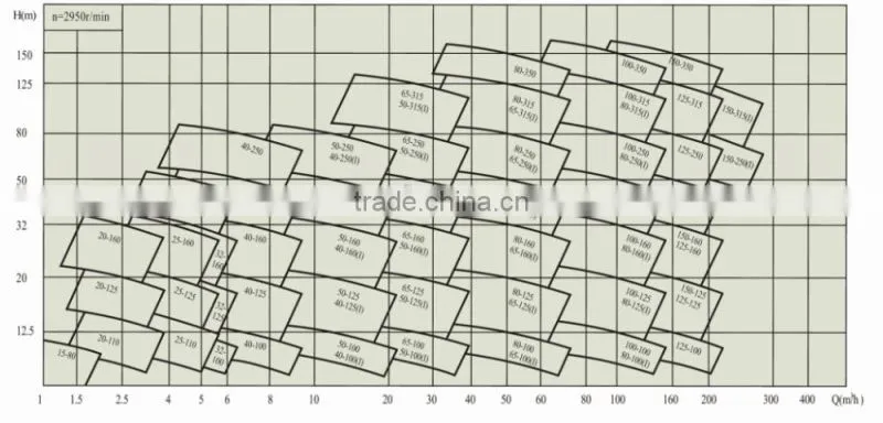 chemical grouting metering centrifugal pump