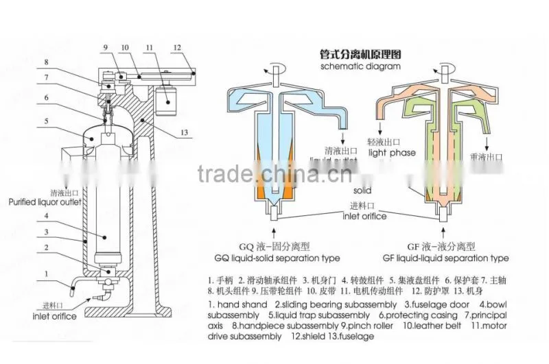 Biodiesel separation machine, tubular separator for sale