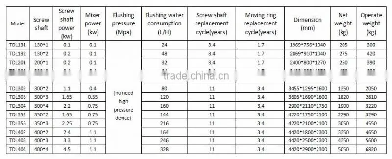 centrifuge is used for