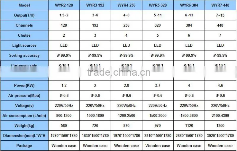 Color Sorting machine for for rice,wheat,beans,pulses