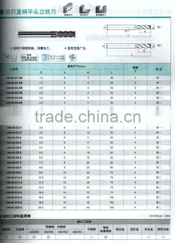 Tian coating End mill for soft wood
