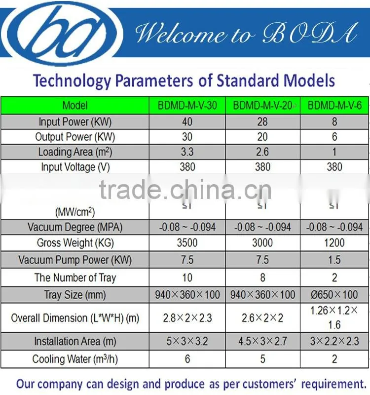 BODA microwave vacuum dryer Industrialfruits and vegetables dehydration machines high precision automatic control