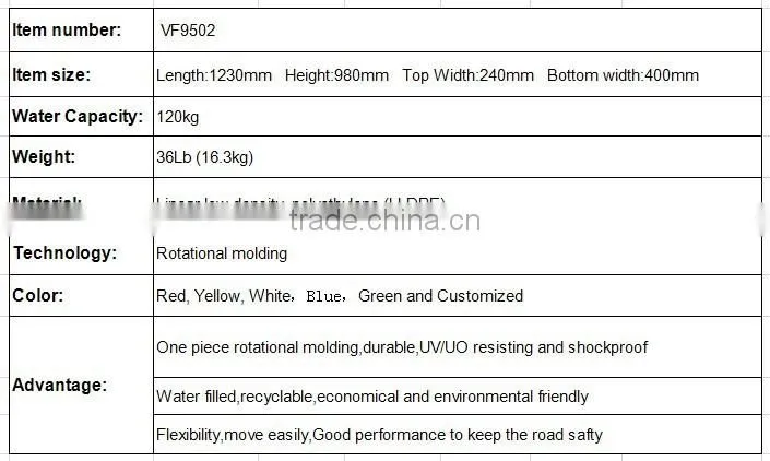 Plastic traffic road barrier,expandable safety barrier,durable fence barrier