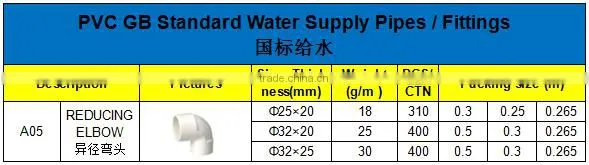 HIGH QUANLITY REDUCING ELNOW OF PVC GB STANDARD PIPES & FITTINGS FOR WATER SUPPLY