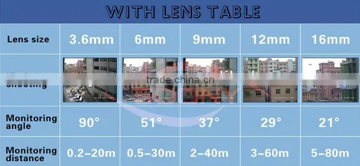 Vandalproof 700TVL CCTV Dome Camera