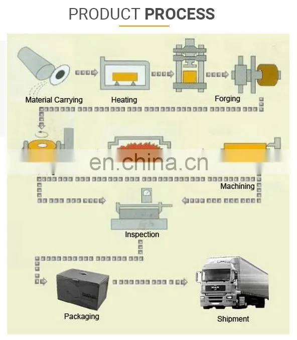 Injection molding black iron pipe carbon steel cheap flanges for valve